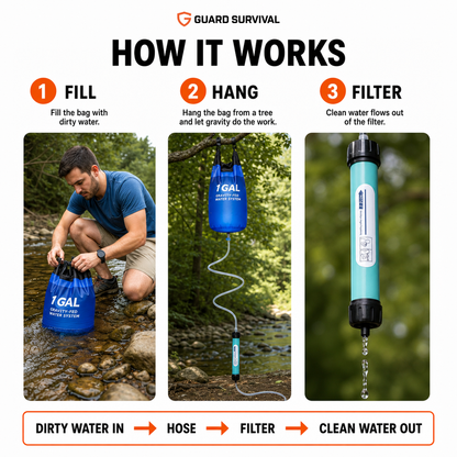 AQUA-GS1 Survival Kit